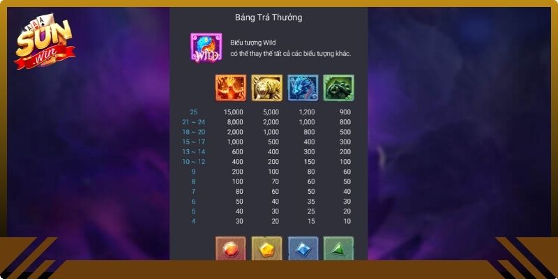4 Thần Thú Sunwin20 - Bí Kíp Chinh Phục Hũ Lớn Cho Cao Thủ 2 Wild và Scatter trong game 4 Thần Thú Sunwin