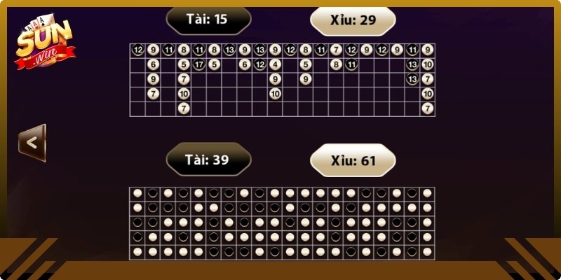 Cách chơi tài xỉu luôn thắng bằng việc soi cầu