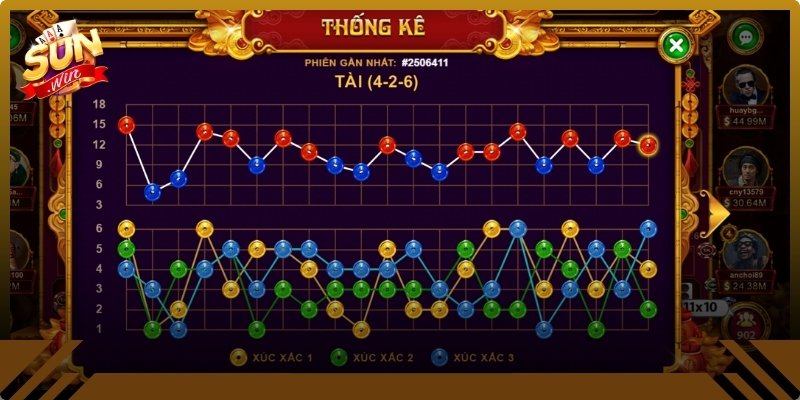 Mẹo Chơi Sicbo Tài Xỉu Luôn Thắng - Bí Kíp Hay Từ Sunwin20 2 Soi cầu là mẹo chơi Sicbo tài xỉu luôn thắng siêu chuẩn